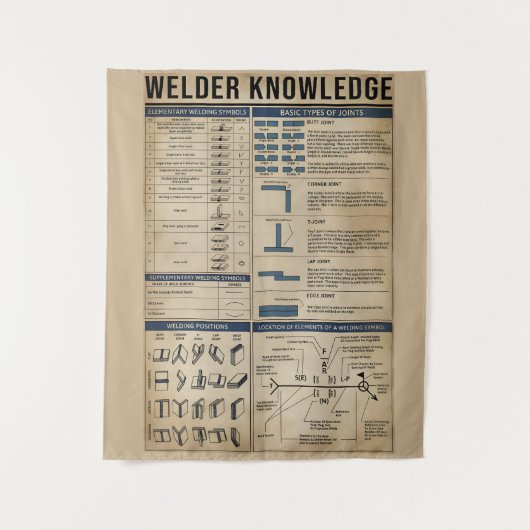 溶接知識溶接ヴィンテージ タペストリー (正面)