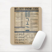 溶接知識溶接ヴィンテージ マウスパッド (マウス)