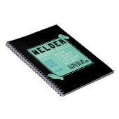 溶接 – 溶接機の時間当り料金 ノートブック (右側)