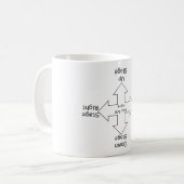 演出のマグ コーヒーマグカップ (正面左)