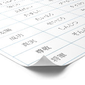 漢字の基本グラフ – 1 ポスター (角)