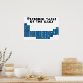 漫画タウンのギャグの周期表 ポスター (キッチン)