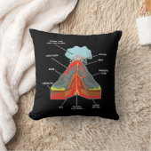 火山の恋人の地質学者マグマ溶岩 クッション (ブランケット)