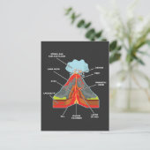 火山の恋人の地質学者マグマ溶岩 ポストカード (スタンド正面)