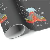 火山の恋人の地質学者マグマ溶岩 ラッピングペーパー (ロールコーナー)