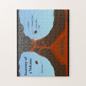 火山パズルの解剖学 ジグソーパズル (縦)