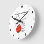 火山爆発性指数(VEI)地質学の火山 ラウンド壁時計 (傾斜)