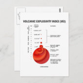 火山爆発率指数(VEI) ポストカード (正面/裏面)