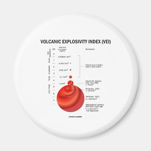 火山爆発率指数(VEI) マグネット (正面)