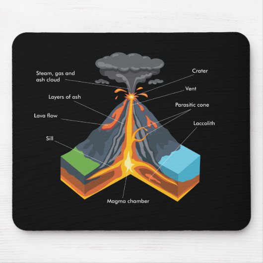 火山 マウスパッド (正面)