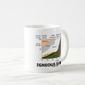 火成至福はです(地質学の無知は至福です) コーヒーマグカップ (正面右)