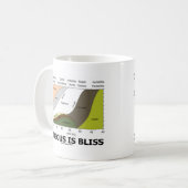 火成至福はです(地質学の無知は至福です) コーヒーマグカップ (正面左)