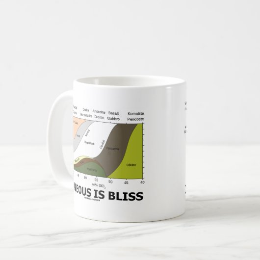火成至福はです(地質学の無知は至福です) コーヒーマグカップ (正面左)