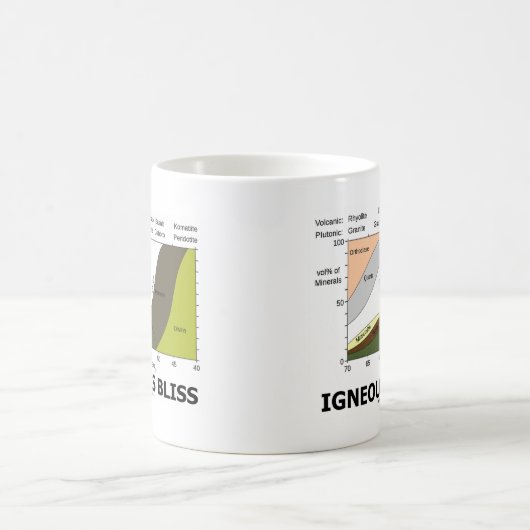 火成至福はです(地質学の無知は至福です) コーヒーマグカップ (中央)