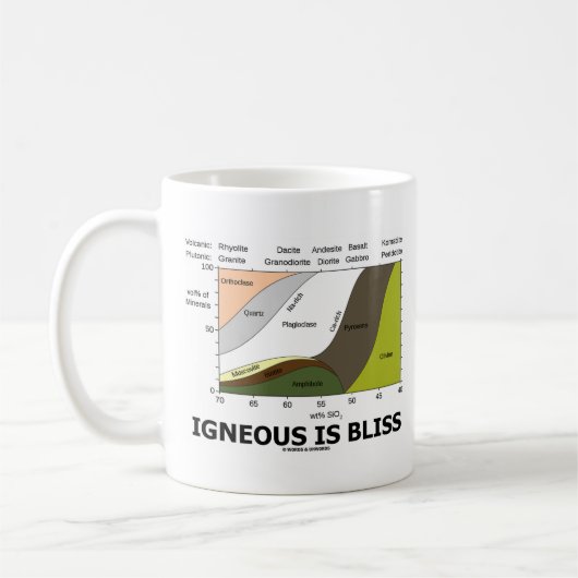 火成至福はです(地質学の無知は至福です) コーヒーマグカップ (左)