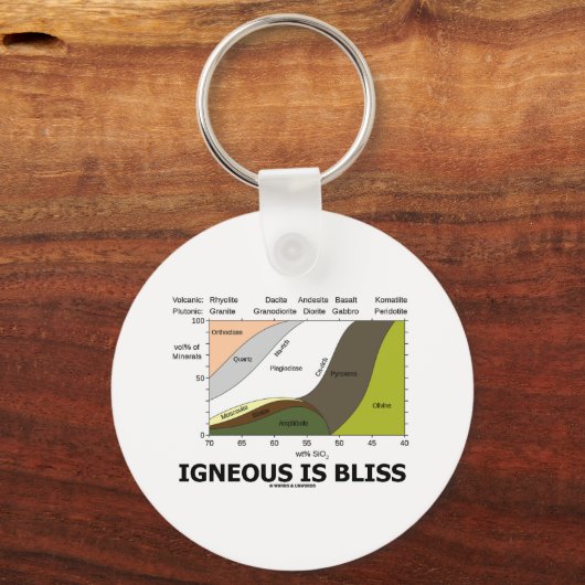 火成虫は至福(地質学の無知は至福) キーホルダー (正面)