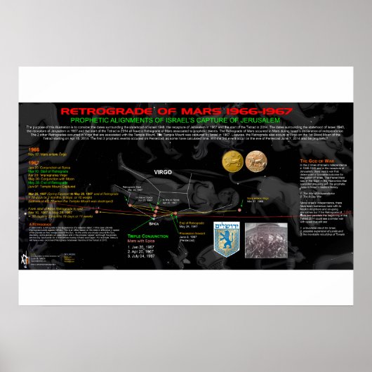 火星の逆行性 – イスラエル2 ポスター (正面)