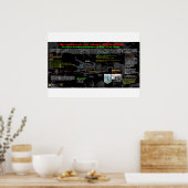 火星の逆行性 – イスラエル3 ポスター (キッチン)