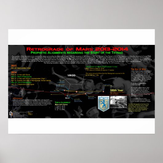 火星の逆行性 – イスラエル3 ポスター (正面)