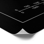 火星地形（スペクトル） ポスター (角)