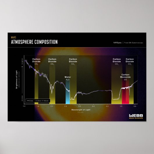 火星大気宇宙イメージポスター ポスター (正面)