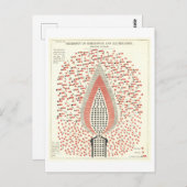 火災ヴィンテージイラストレーション ポストカード (正面/裏面)