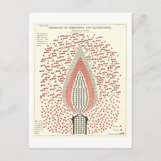 火災ヴィンテージイラストレーション ポストカード (正面)