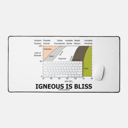 火炎は至福シリカ含有地質学ユーモア デスクマット (キーボード&マウス)