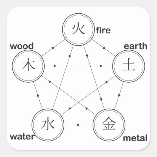 火、土、金属製水木のシンボル スクエアシール (正面)