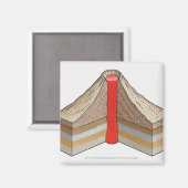灰炭火山の断面 マグネット (正面/裏面)
