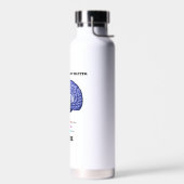 灰色物質を活性化せよ 解剖学的な脳を考えろ ウォーターボトル (左面)