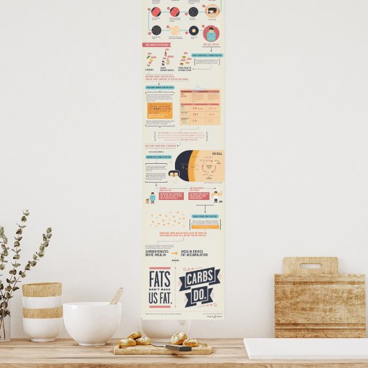 炭水化物があなたを殺しているインフォグラフィック ポスター (キッチン)