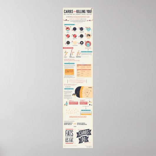 炭水化物があなたを殺しているインフォグラフィック ポスター (正面)