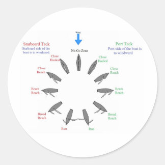 点帆 ラウンドシール