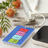 無効な定期テーブル名のキーリング キーホルダー (正面右)