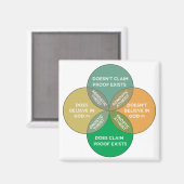 無神論と無神論は相互に存在しな独占的い マグネット (正面/裏面)