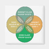 無神論と無神論は相互に存在しな独占的い マグネット (正面)