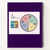 無限のやる気を起こさせる可能性を実現するノートパソコン ノートブック (裏面)