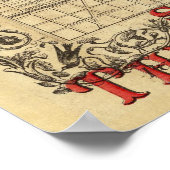 焼けた地区を示すシカゴの地図 ポスター (角)