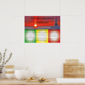 煉獄、天国、地獄の説明 ポスター (キッチン)