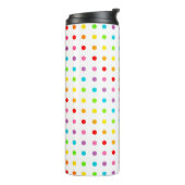 - – 熱タンブラー タンブラー (回転左)