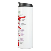 熱タンブラー タンブラー (回転右)