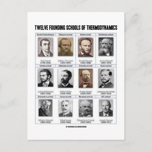 熱力学の12の創業学校 ポストカード (正面)