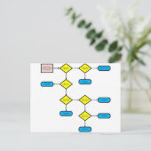 熱帯の流向図 ポストカード (スタンド正面)