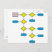 熱帯の流向図 ポストカード (正面/裏面)