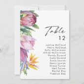 熱帯カラフルフローラ |テーブル番号グラフ (正面)