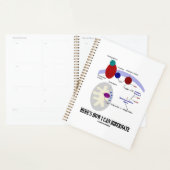 熱産生を休止する方法は次の通り プランナー手帳 (ディスプレー)