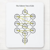 燃えるような剣とのヘブライKabbalisticの生命の樹 マウスパッド (正面)
