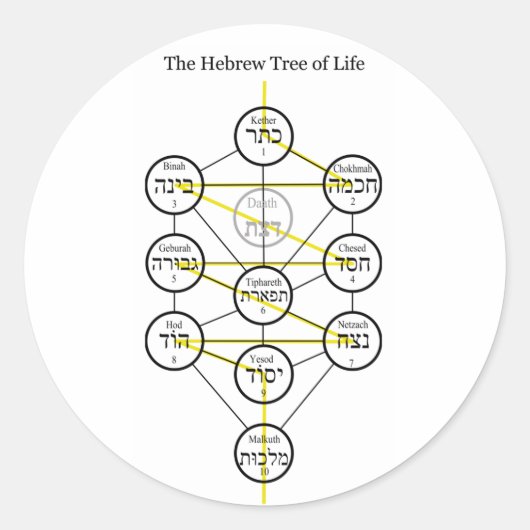 燃える剣を持つヘブライ人のカバリズム的な生命の木 ラウンドシール (正面)