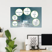 燃焼試験プロトコル ポスター (ホームオフィス)